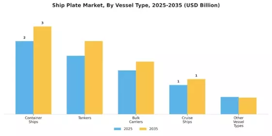 Ship Plate Market Segment Image 2