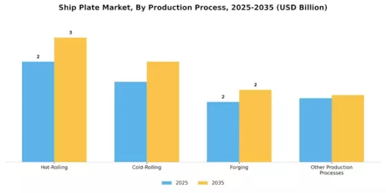 Ship Plate Market Segment Image 3