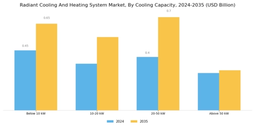 Radiant Cooling Heating System Market Segment Image 1