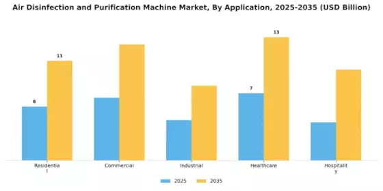 Air Disinfection And Purification Machine Market Segment Image 1