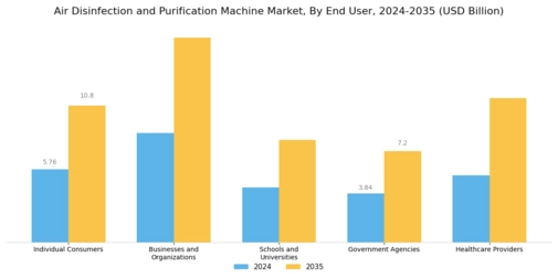 Air Disinfection And Purification Machine Market Segment Image 3