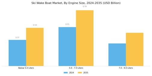 Ski Wake Boat Market Segment Image 1