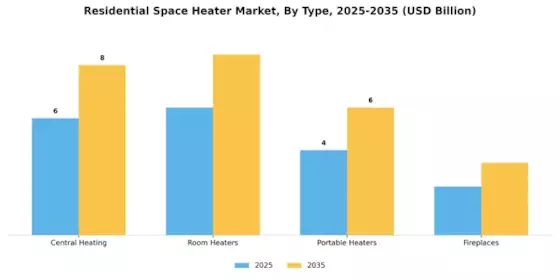 Residential Space Heater Market Segment Image 0
