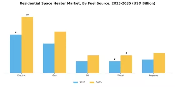 Residential Space Heater Market Segment Image 1