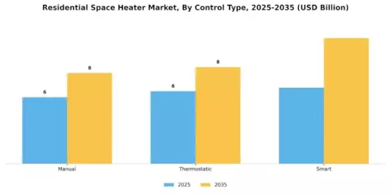 Residential Space Heater Market Segment Image 2
