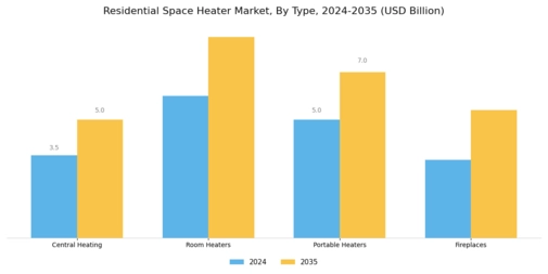 Residential Space Heater Market Segment Image 0