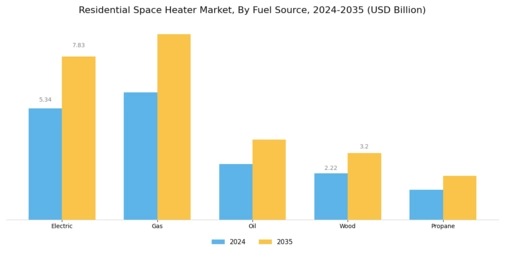 Residential Space Heater Market Segment Image 1