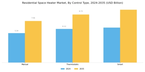 Residential Space Heater Market Segment Image 2