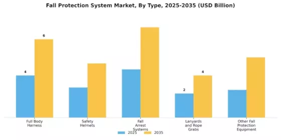 Fall Protection System Market Segment Image 0