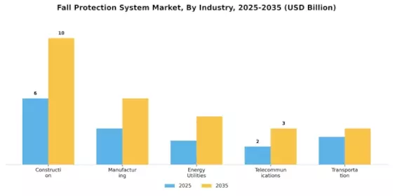 Fall Protection System Market Segment Image 1