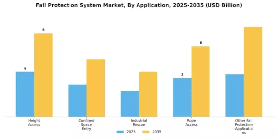 Fall Protection System Market Segment Image 2