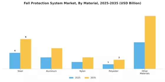 Fall Protection System Market Segment Image 4
