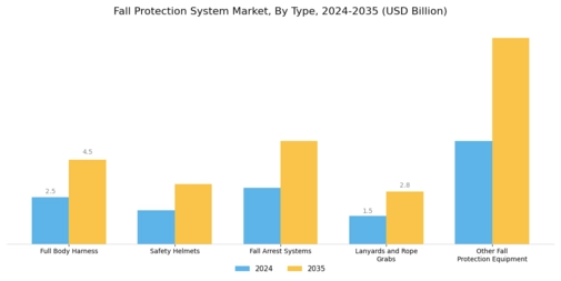 Fall Protection System Market Segment Image 0