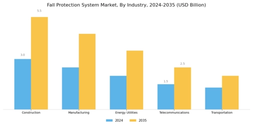 Fall Protection System Market Segment Image 1