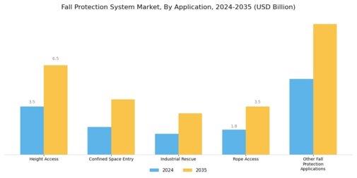 Fall Protection System Market Segment Image 2