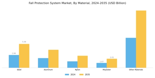 Fall Protection System Market Segment Image 4