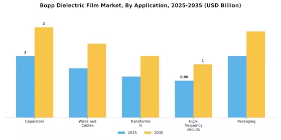 Bopp Dielectric Film Market Segment Image 0
