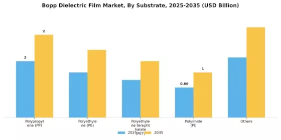 Bopp Dielectric Film Market Segment Image 1