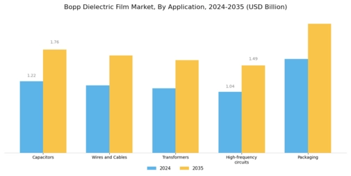 Bopp Dielectric Film Market Segment Image 0