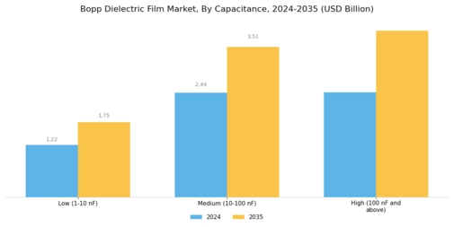 Bopp Dielectric Film Market Segment Image 3