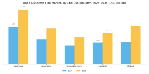 Bopp Dielectric Film Market Segment Image 4