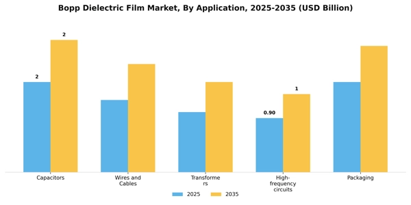 Bopp Dielectric Film Market Segment Image 0
