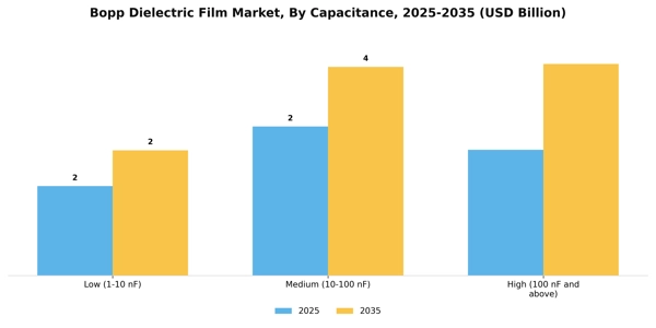 Bopp Dielectric Film Market Segment Image 1