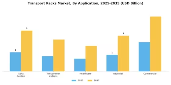 Transport Racks Market Segment Image 2