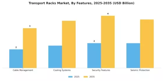 Transport Racks Market Segment Image 4