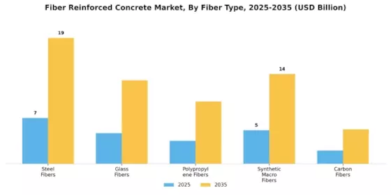Fiber Reinforced Concrete Market Segment Image 1