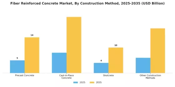 Fiber Reinforced Concrete Market Segment Image 2
