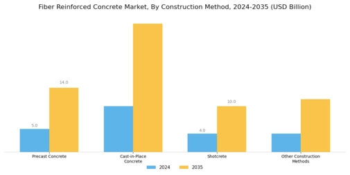 Fiber Reinforced Concrete Market Segment Image 2