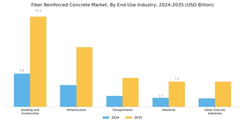 Fiber Reinforced Concrete Market Segment Image 3