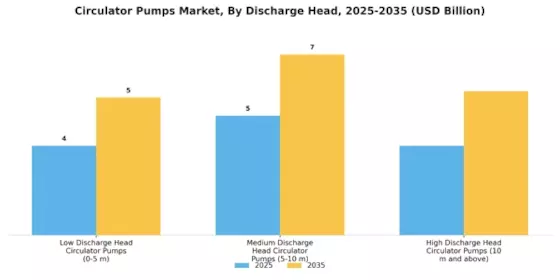 Circulator Pumps Market Segment Image 2