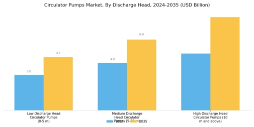 Circulator Pumps Market Segment Image 2