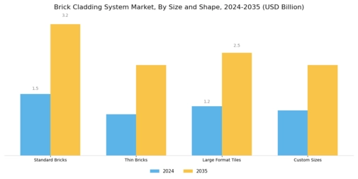 Brick Cladding System Market Segment Image 3