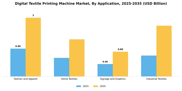 Digital Textile Printing Machine Market Segment Image 0