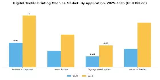 Digital Textile Printing Machine Market Segment Image 2