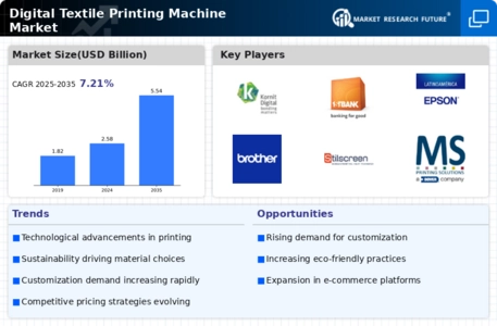 Digital Textile Printing Machine Market Infographic