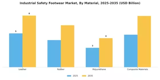 Industrial Safety Footwear Market Segment Image 1
