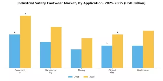 Industrial Safety Footwear Market Segment Image 2