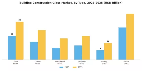 Building Construction Glass Market Segment Image 0
