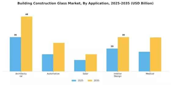 Building Construction Glass Market Segment Image 1