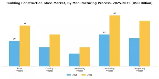 Building Construction Glass Market Segment Image 2