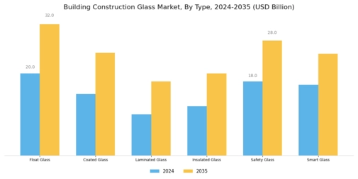 Building Construction Glass Market Segment Image 0