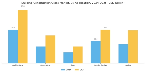 Building Construction Glass Market Segment Image 1