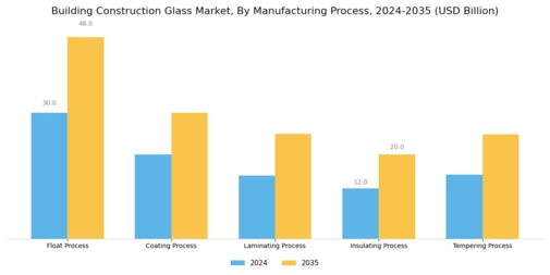 Building Construction Glass Market Segment Image 2