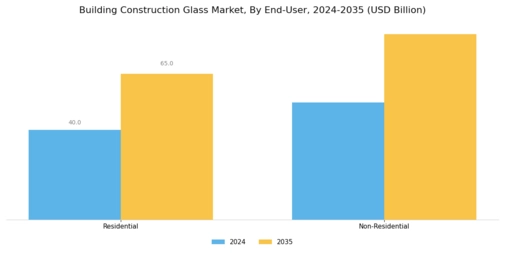 Building Construction Glass Market Segment Image 4