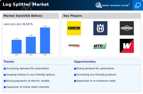 Log Splitter Market Infographic