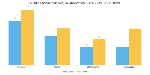 Building Asphalt Market Segment Image 1